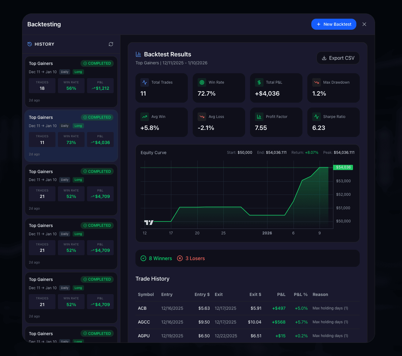 GAZUM Scanner Dashboard